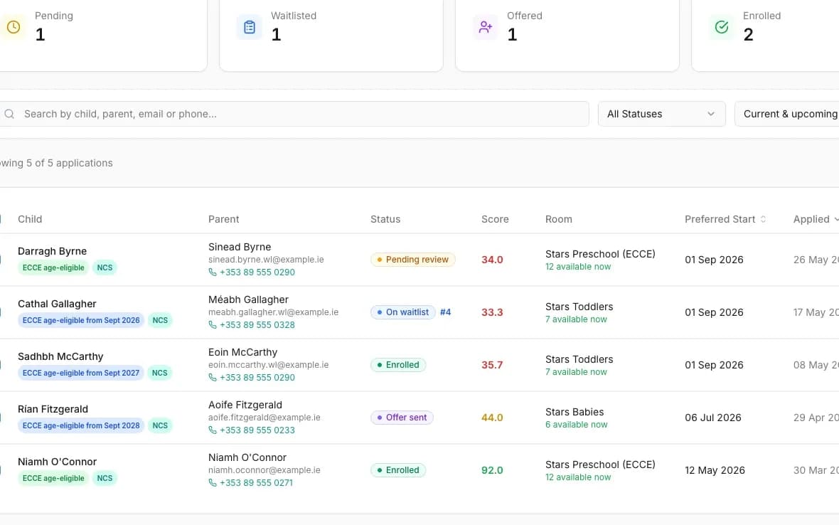 CrecheHQ waitlist pipeline with application statuses and ECCE eligibility badges