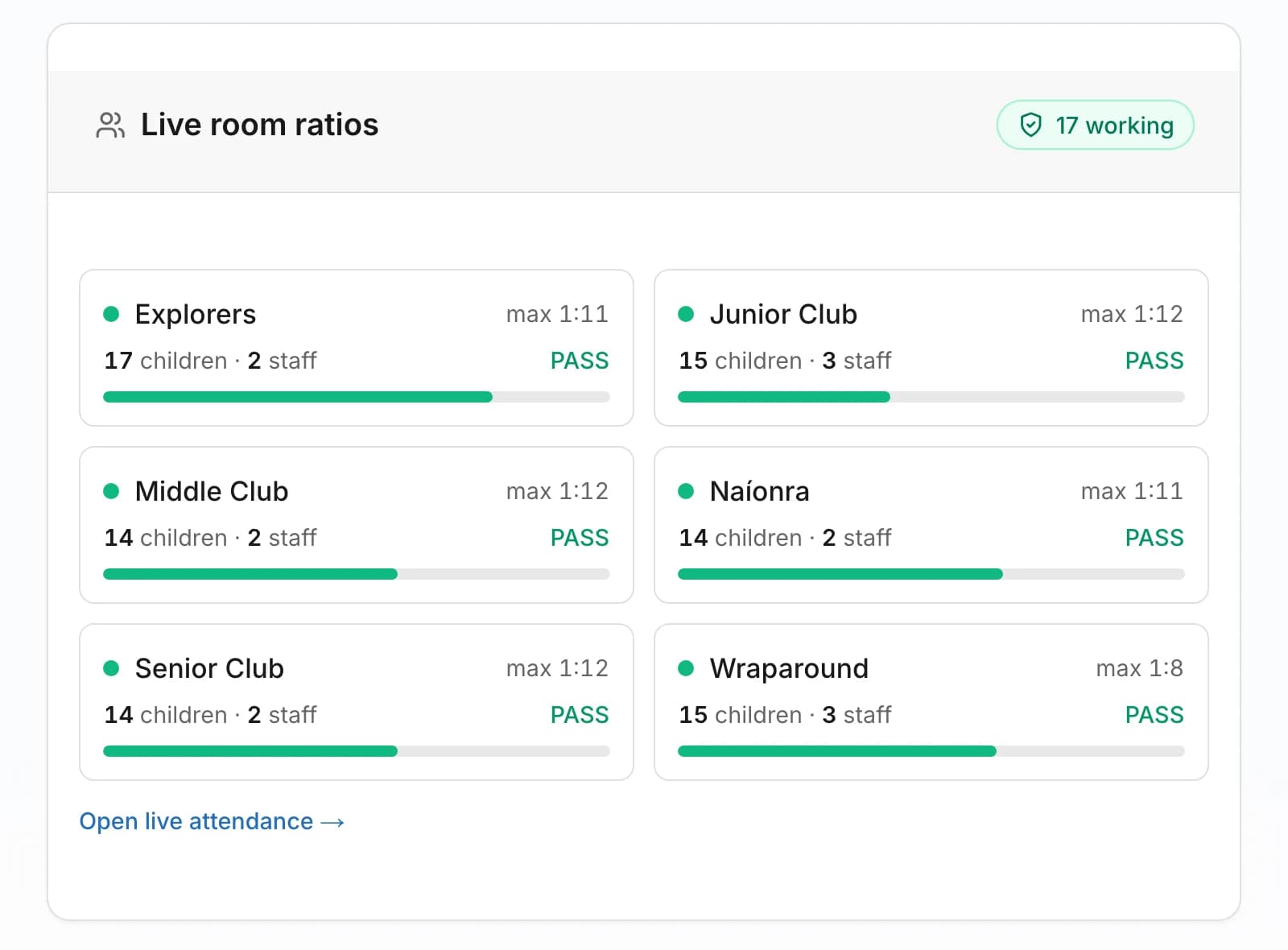CrecheHQ dashboard overview