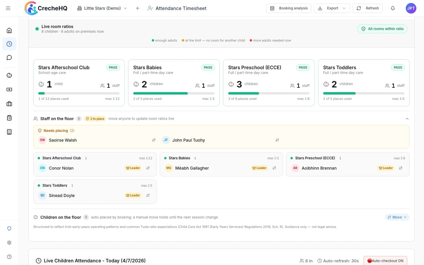 CrecheHQ live room ratio dashboard showing Tusla ratio compliance per room with pass and fail indicators