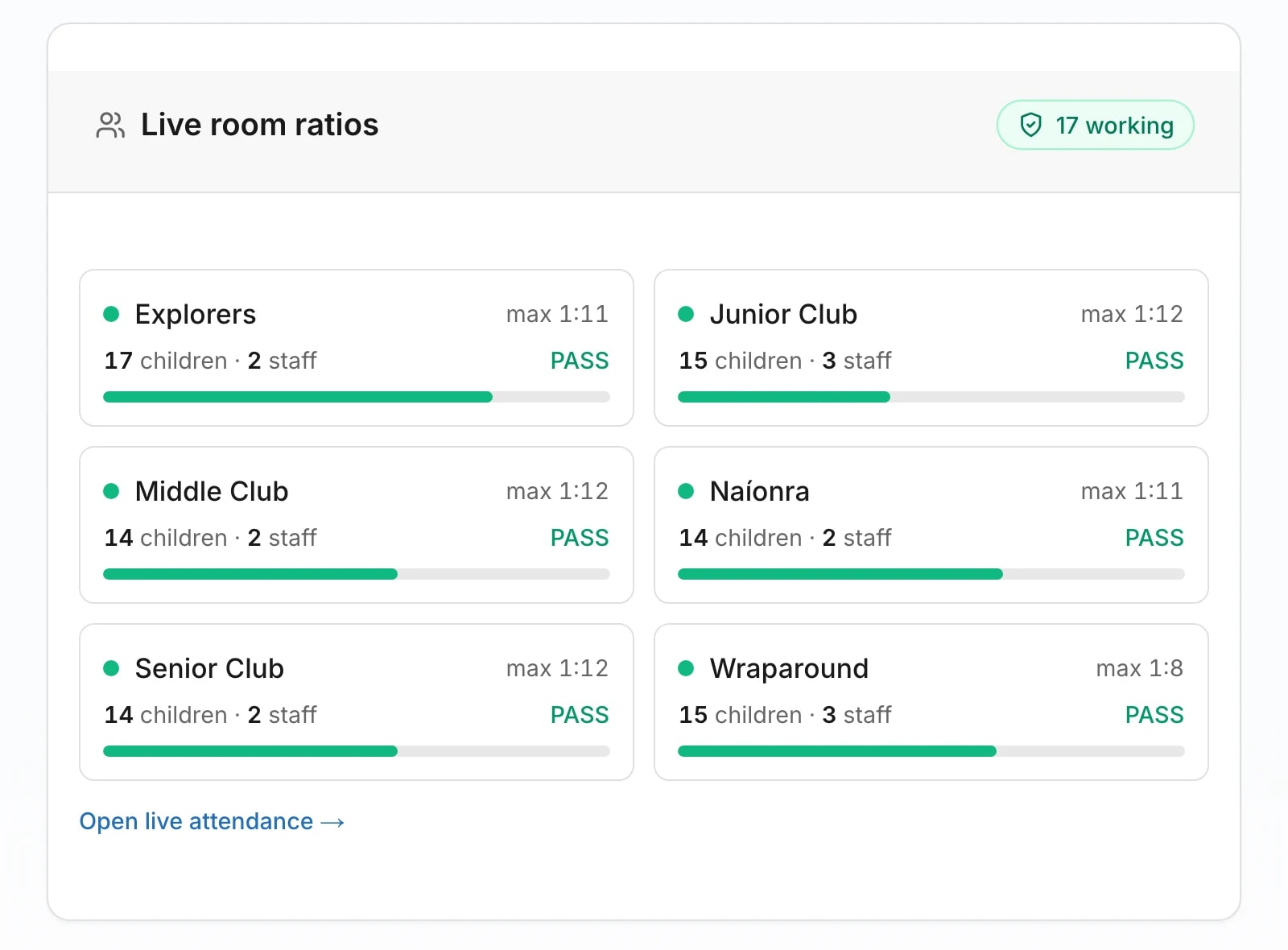 CrecheHQ dashboard in a demo setting: live room ratios for every room, all within Tusla limits