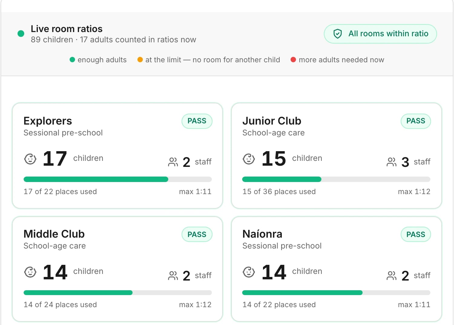 Demo attendance dashboard with live room ratios